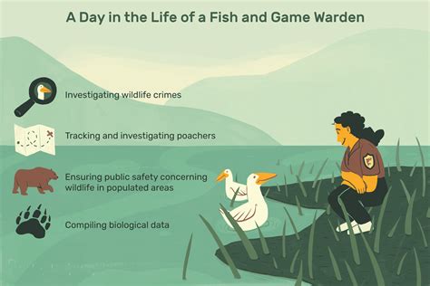 what personality traits do fish and game wardens have